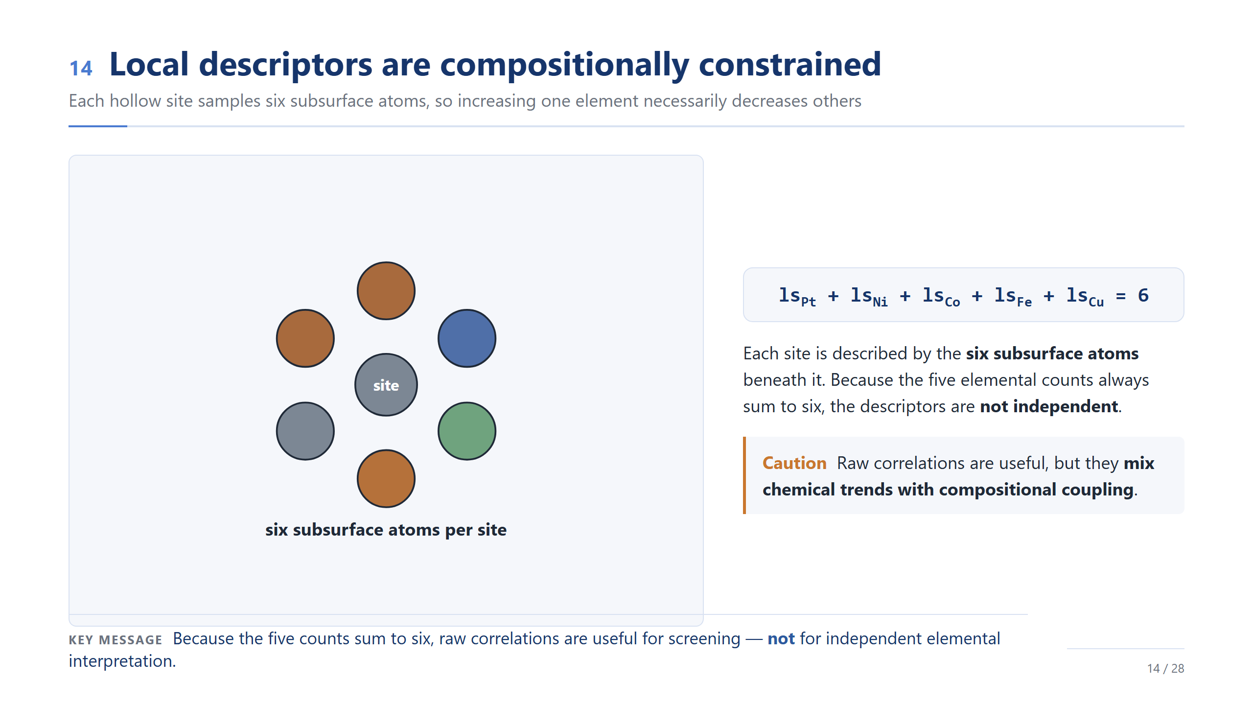 slide 14