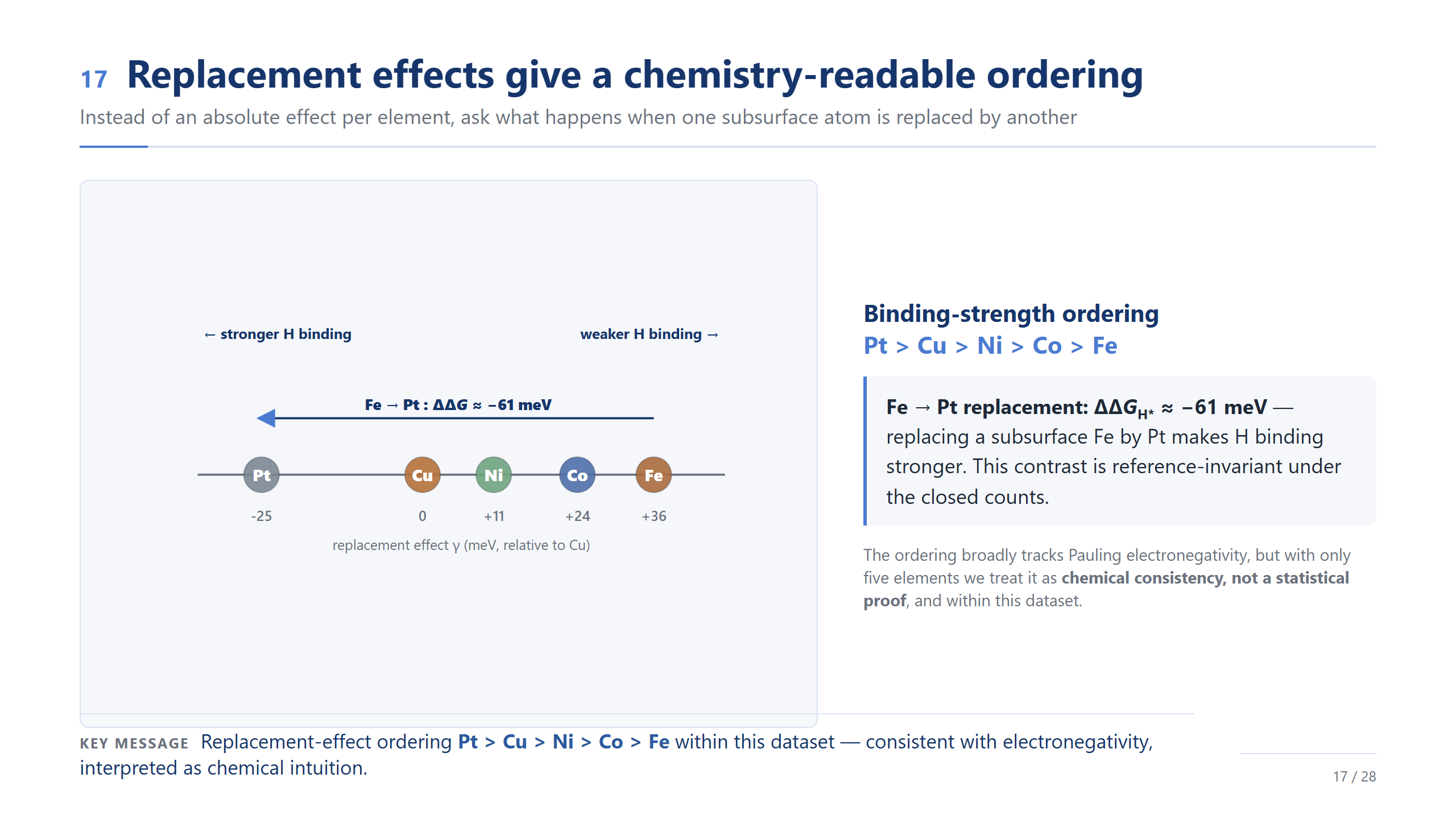 slide 17