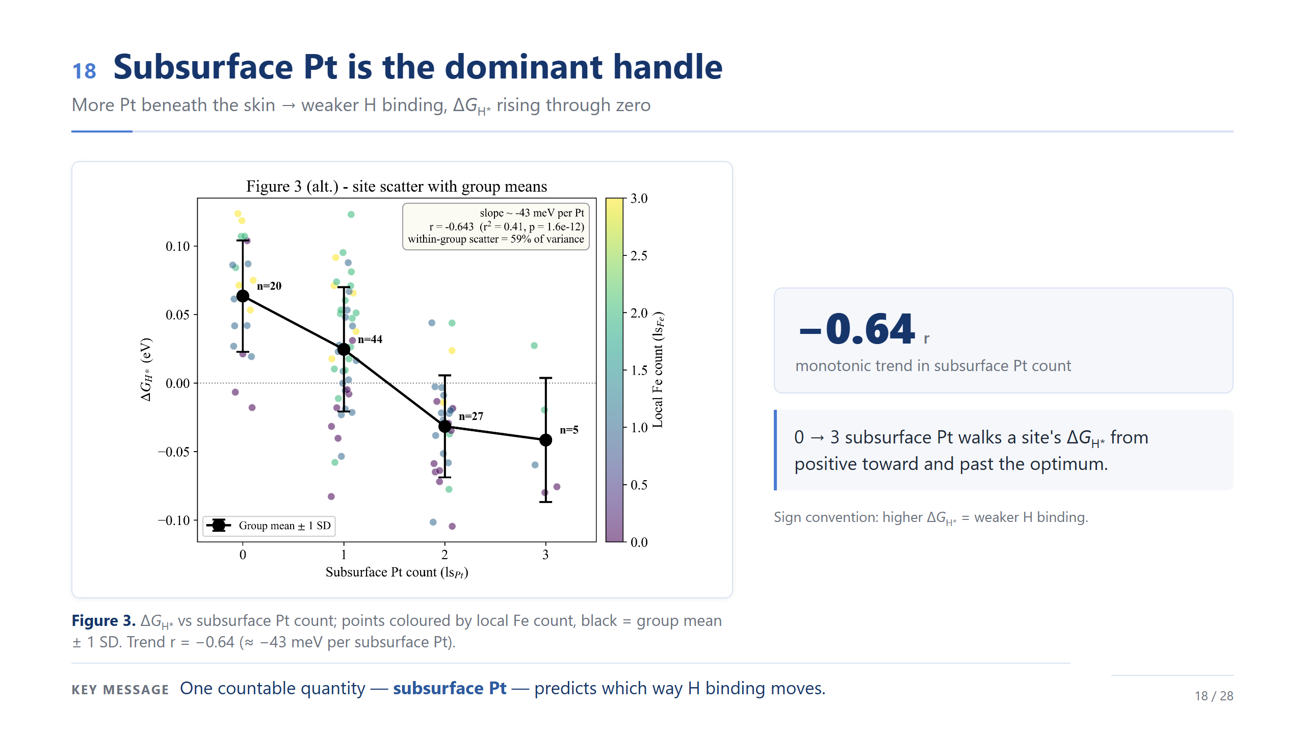 slide 18