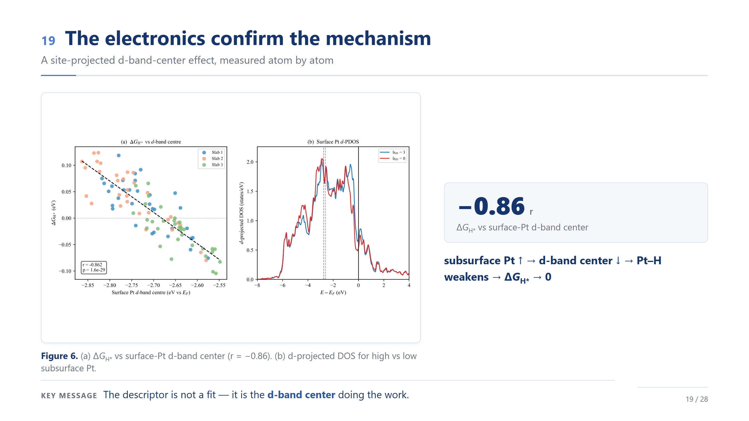 slide 19