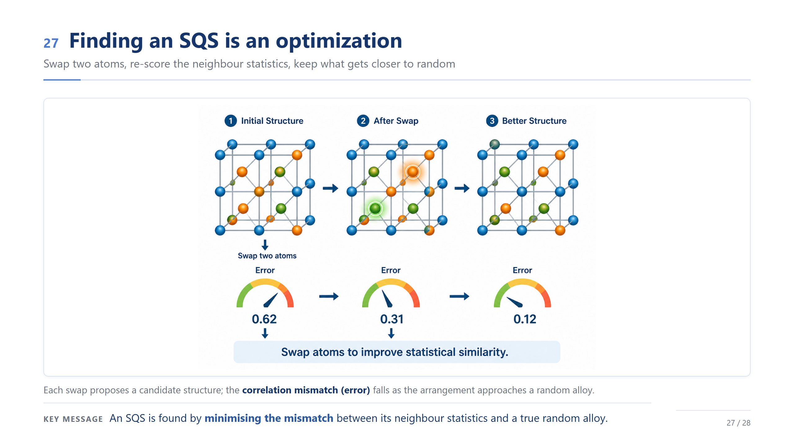 slide 27